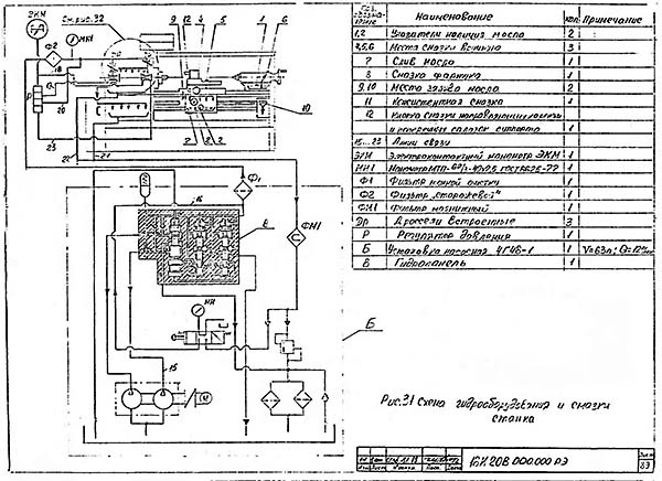 Схема гідрообладнання та змащення верстата 16К20ВФ1